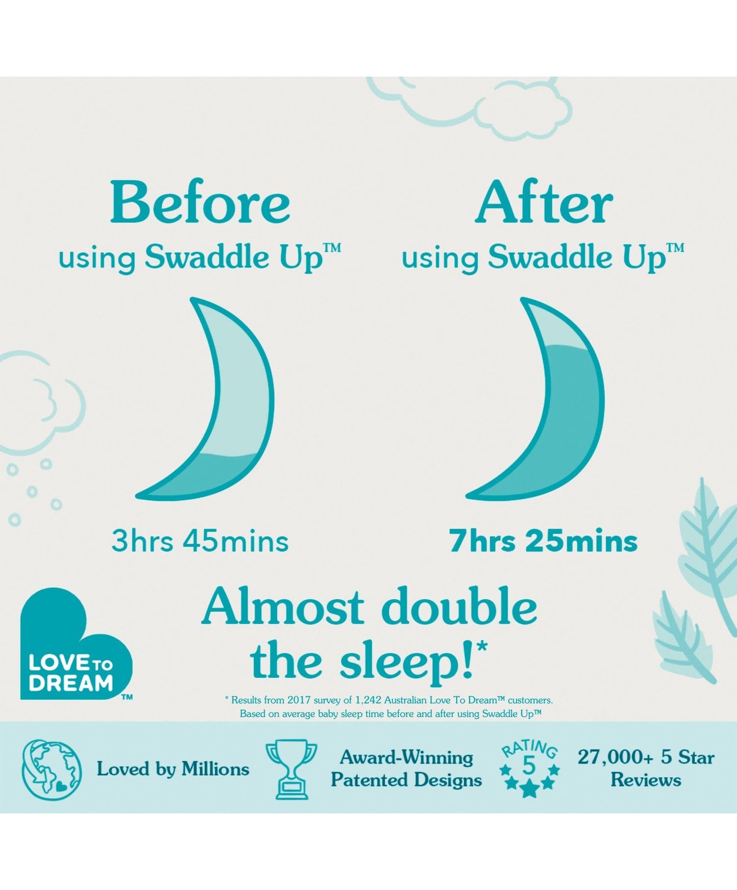 Love to Dream Swaddle Up™ Small/8 - 13lbs(1.5 Tog) - Mini Cloud White