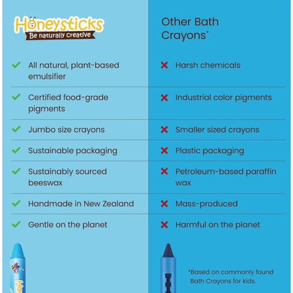 Honeysticks Jumbo Bath Crayons Non Toxic (16 Pack)