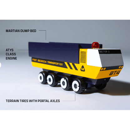 Candylab MBT